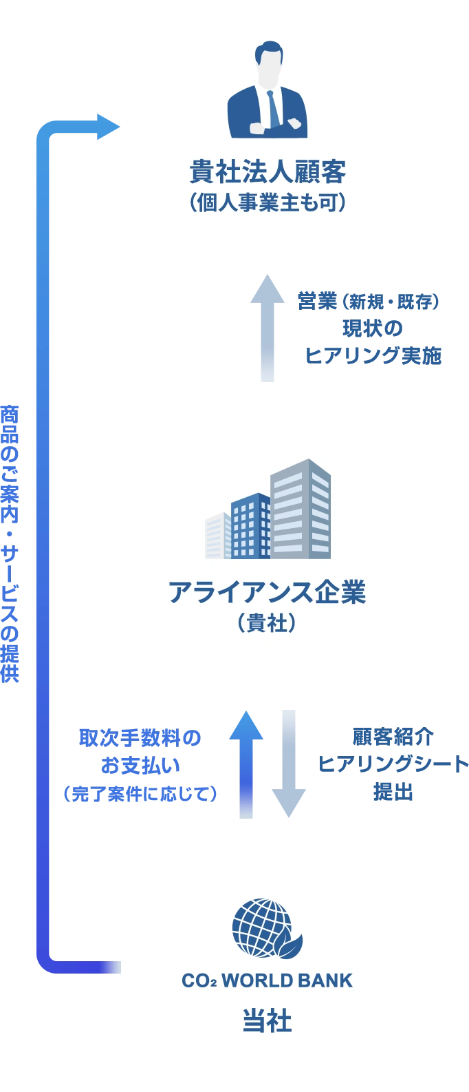 アライアンススキーム